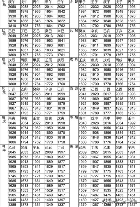 屬狗歲數|【十二生肖年份】12生肖年齡對照表、今年生肖 